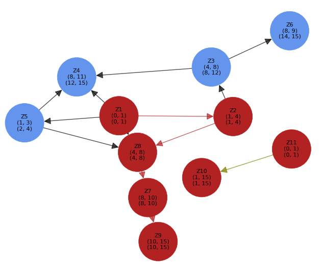 GitHub - mindfigment222/task-scheduling: Naive implementation of some ...