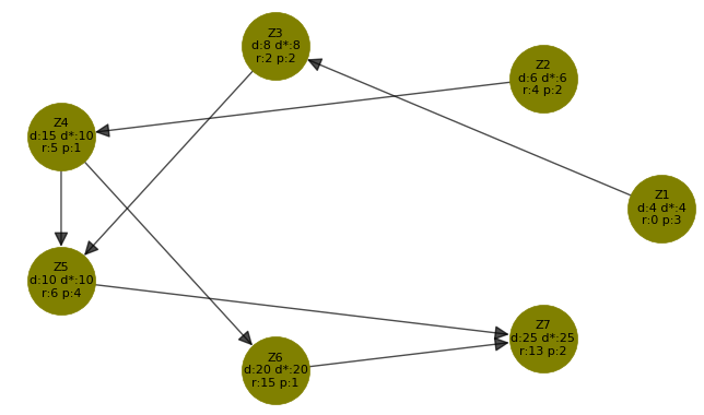 GitHub - mindfigment222/task-scheduling: Naive implementation of some ...