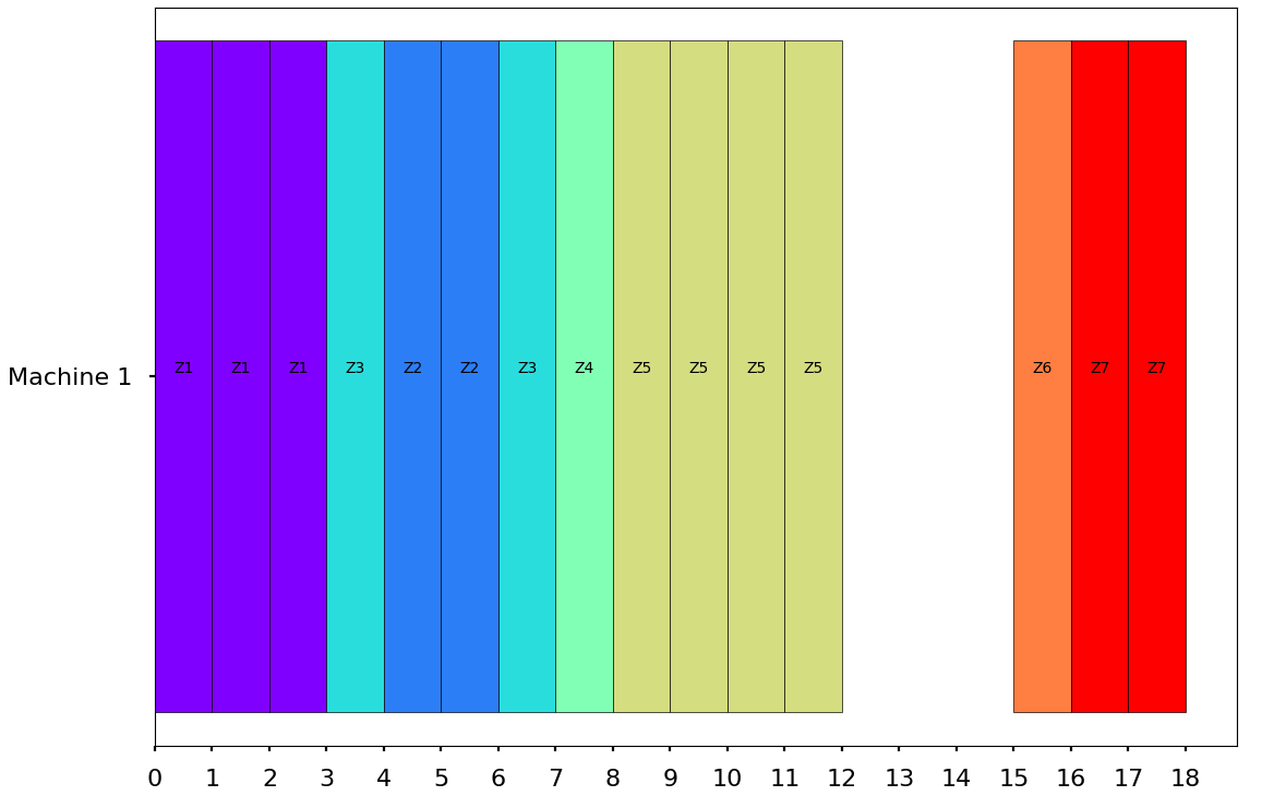 GitHub - mindfigment222/task-scheduling: Naive implementation of some ...