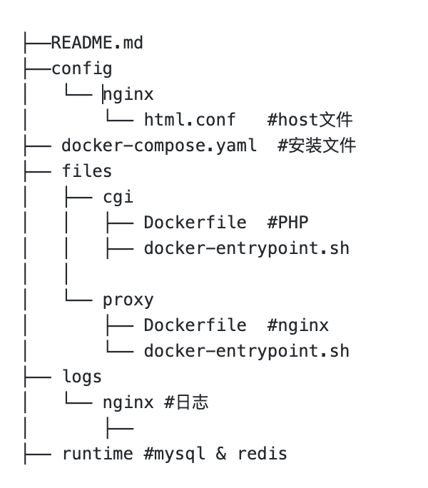 GitHub - m15140482647/docker-php-web: docker-compose 安装 php 开发环境