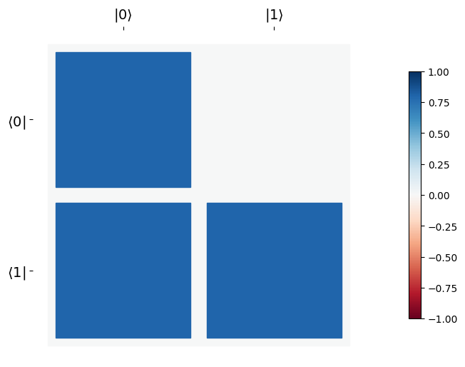 `visualization.hinton` plots matrix transpose instead of matrix · Issue ...