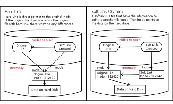 GitHub - meigan1795/Automated-SSH-Backup-Over-LAN: Backup for my bash ...