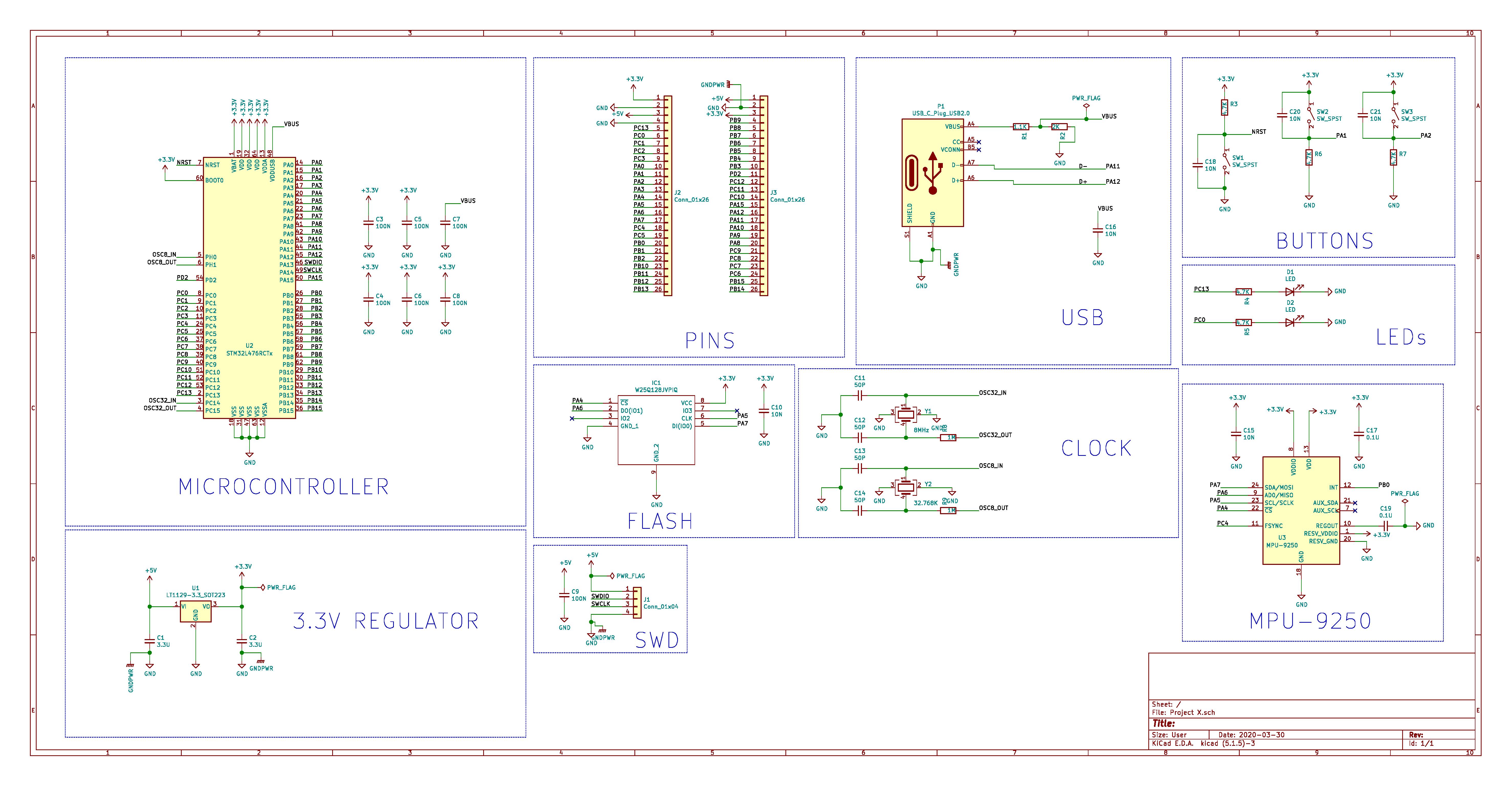 Project X, from the project README