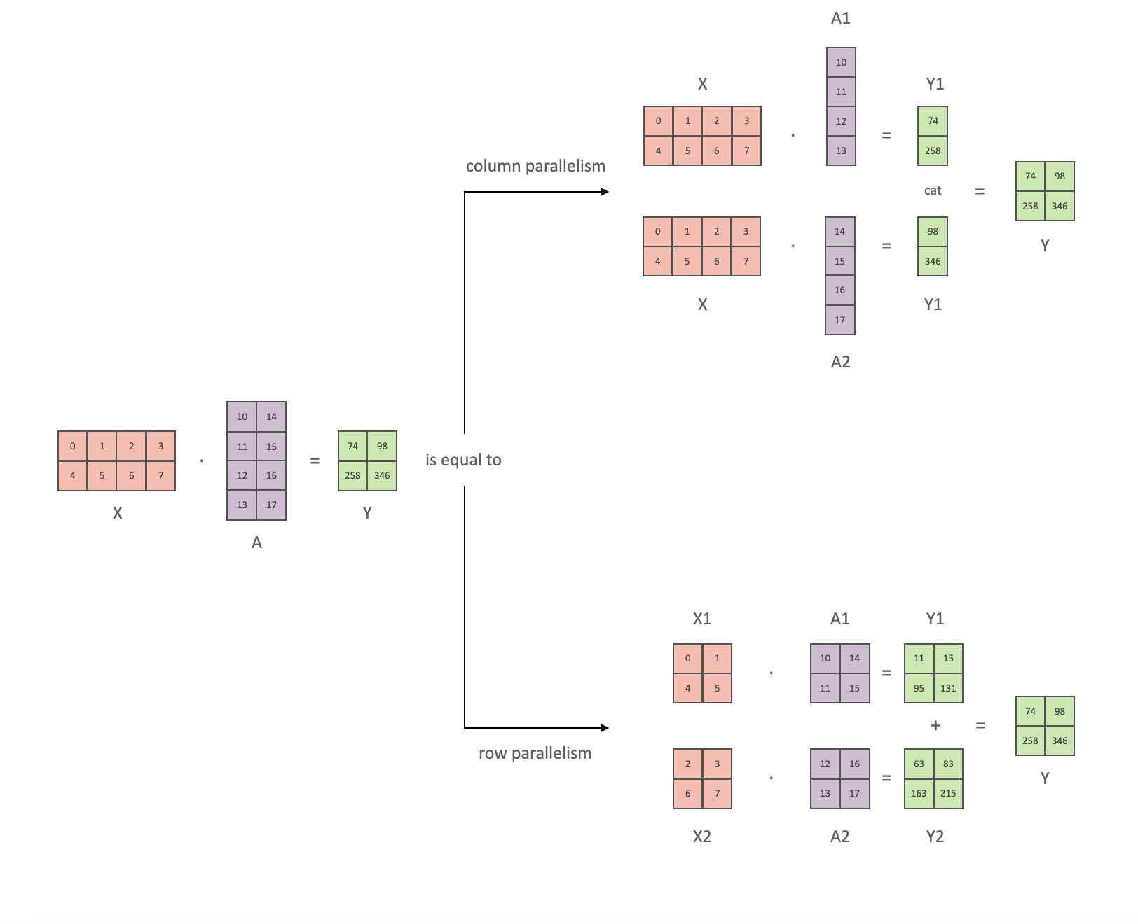 parallelism-tp-parallel_gemm
