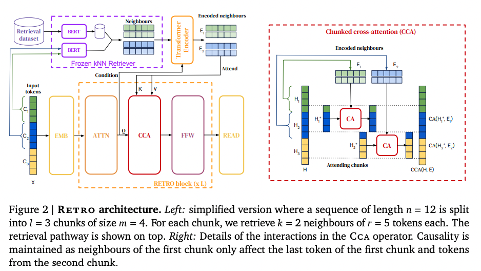 GitHub - MikeVarn/retro: An implementation of retrieval-enhanced ...