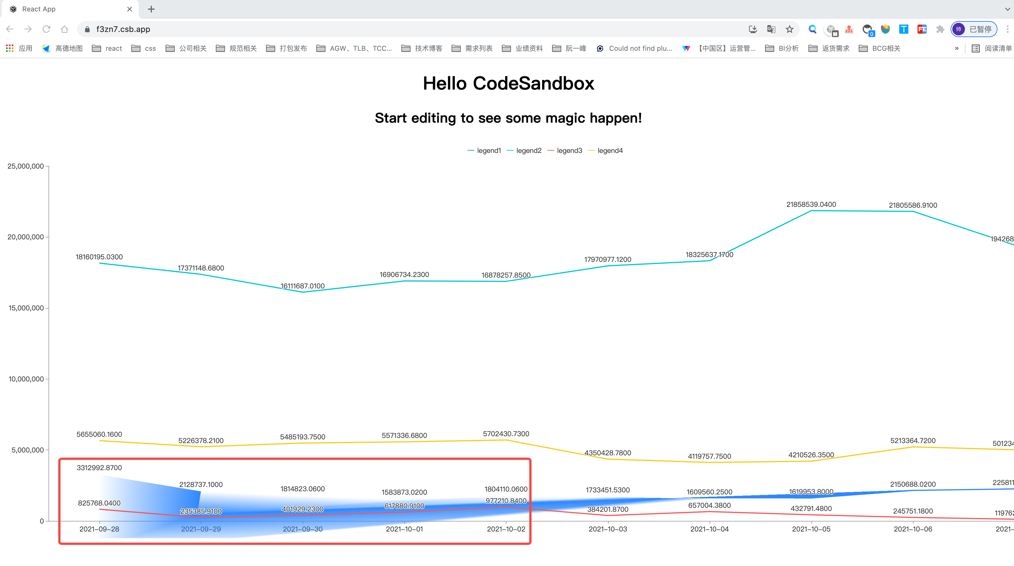 line chart render error with google version 94.0.4606.81 · Issue #15843 ...