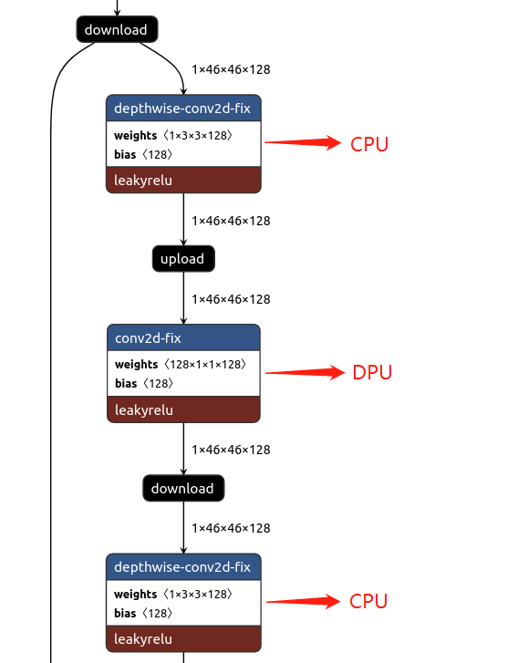 A questions about LeakyReLU is assigned to the CPU (Pythorch framework