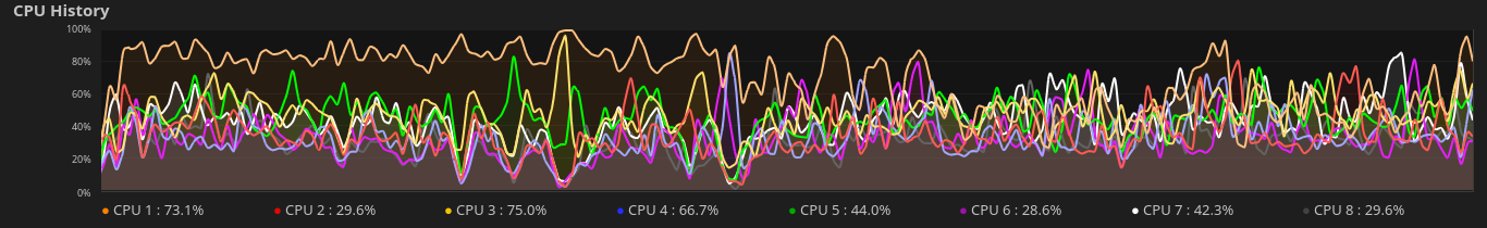 Matchmaking dota 2 langsam