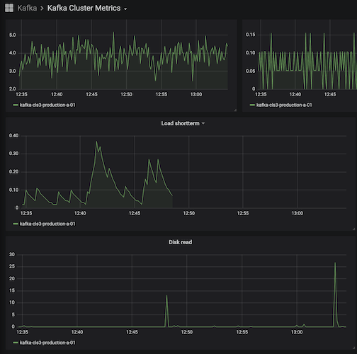 Kafka_example_2020-09-15 at 13 05 16