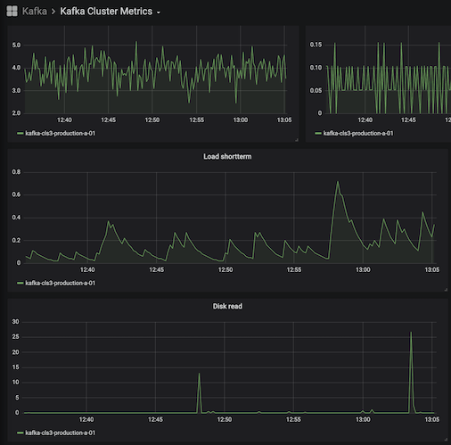 Kafka_example_2020-09-15 at 13 05 29