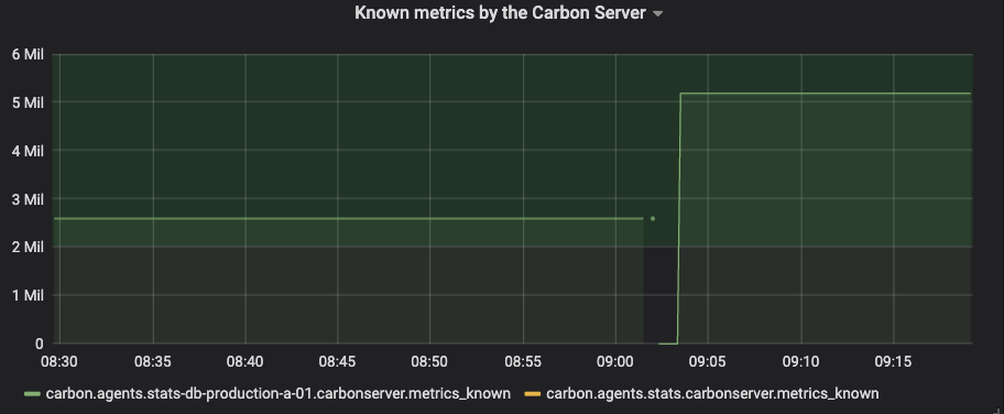 Screenshot 2020-10-27 at 09 21 07