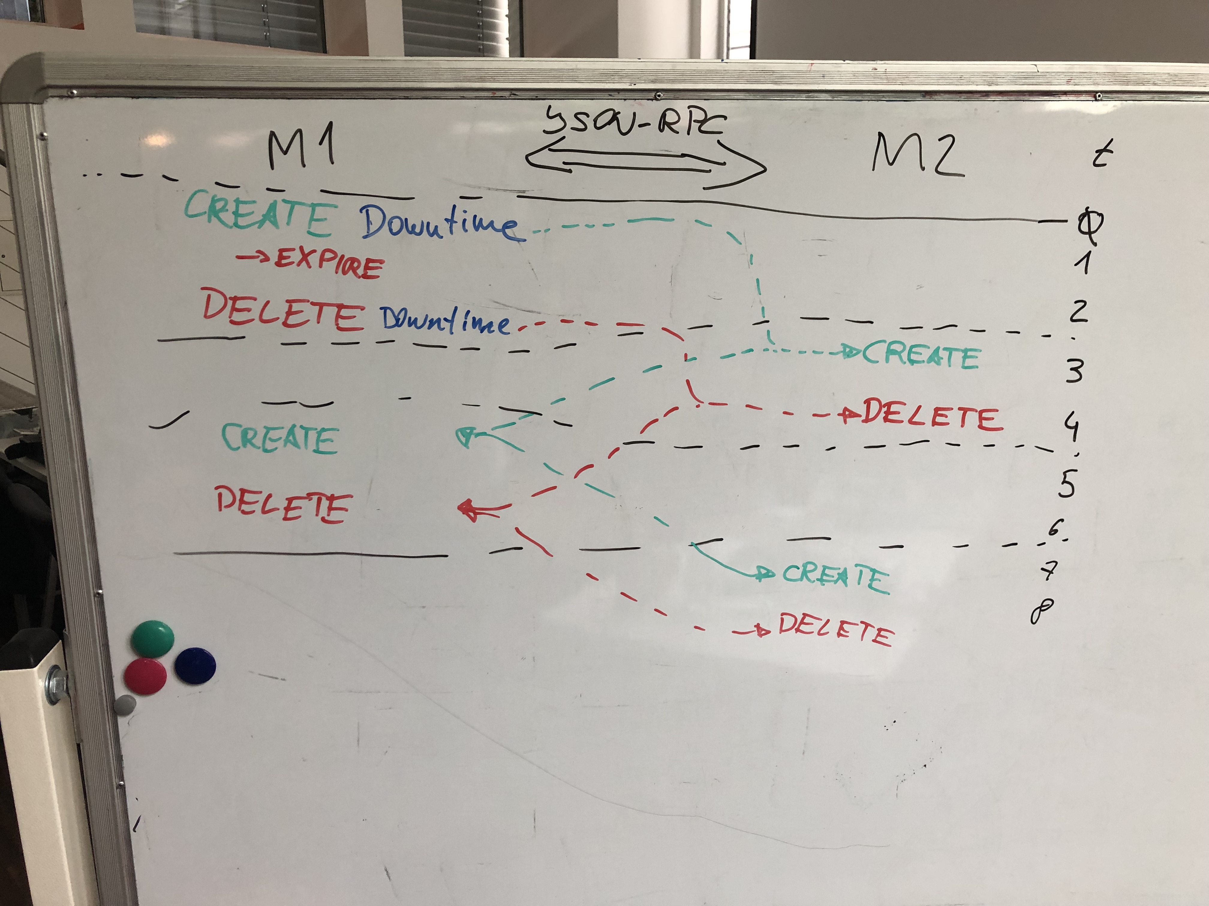 icinga_downtime_loop_explained