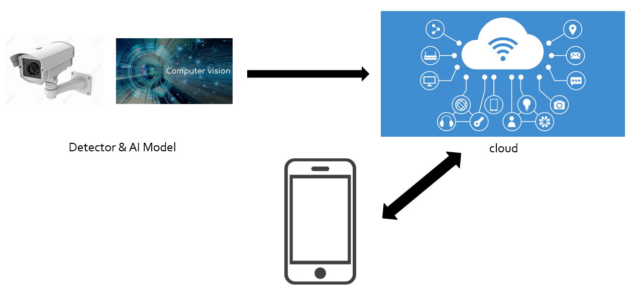 GitHub - gitahn59/CPDS: Crossing Pedestrian Detection System
