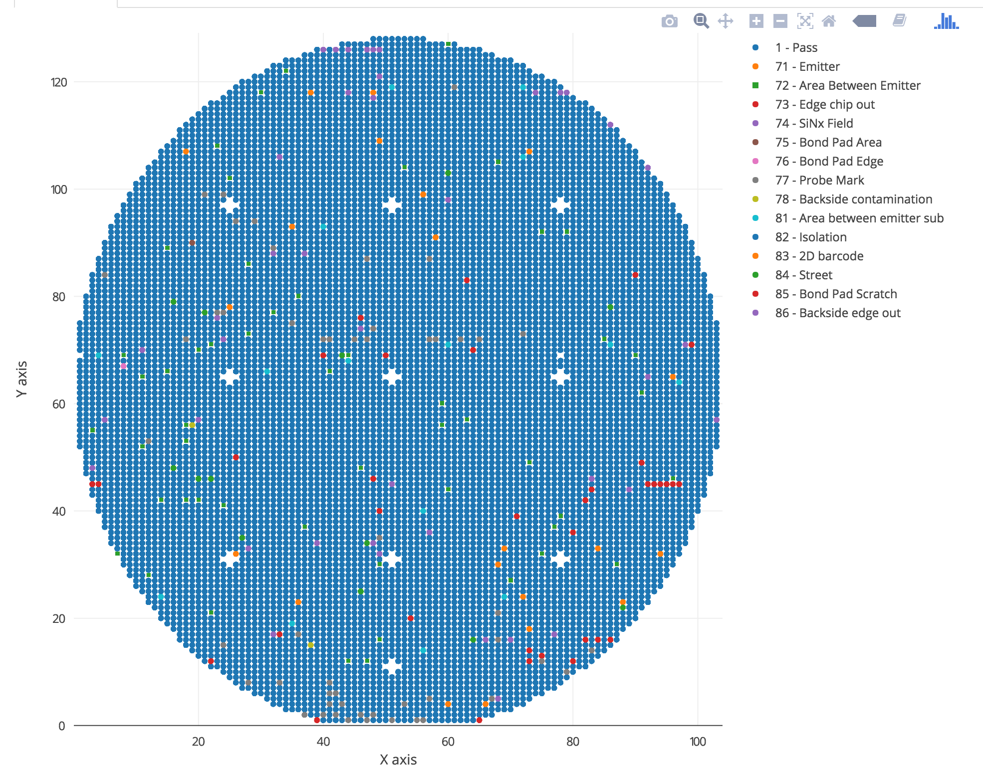 Reversing Y Axis For Scatter Plot Causes Scale To Disappear Issue Reversing y axis for scatter plot causes scale to disappear issue