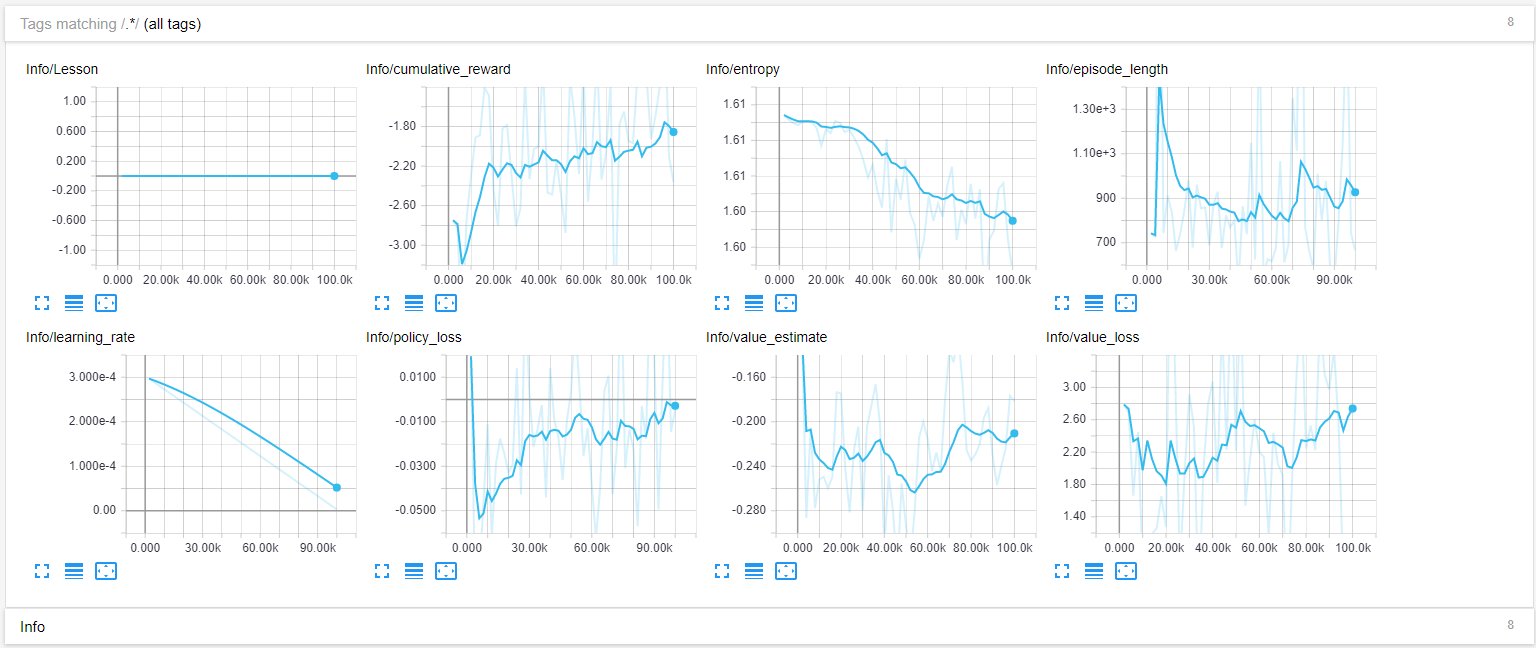Flying a 3D plane to a cube in the sky. · Issue #627 · Unity ...