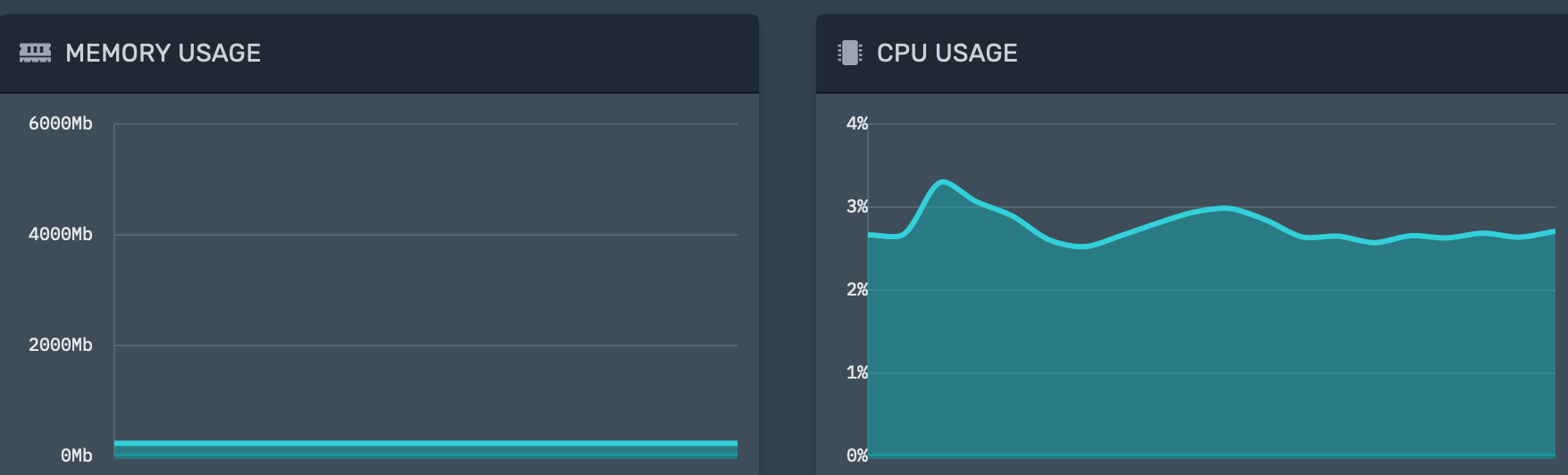 Make CPU usage display like memory usage · Issue #2520 · pterodactyl ...