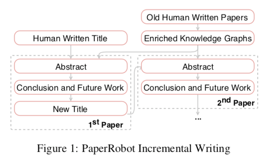 PaperRobot: Incremental Draft Generation of Scientific Ideas · Issue #3 ...