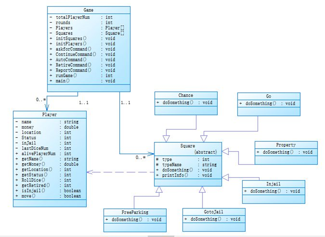 GitHub - lizaibeim/monopoly: A simulated monopoly game developed in Java