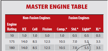 Some XL/LT engine weights are incorrect · Issue #116 ...
