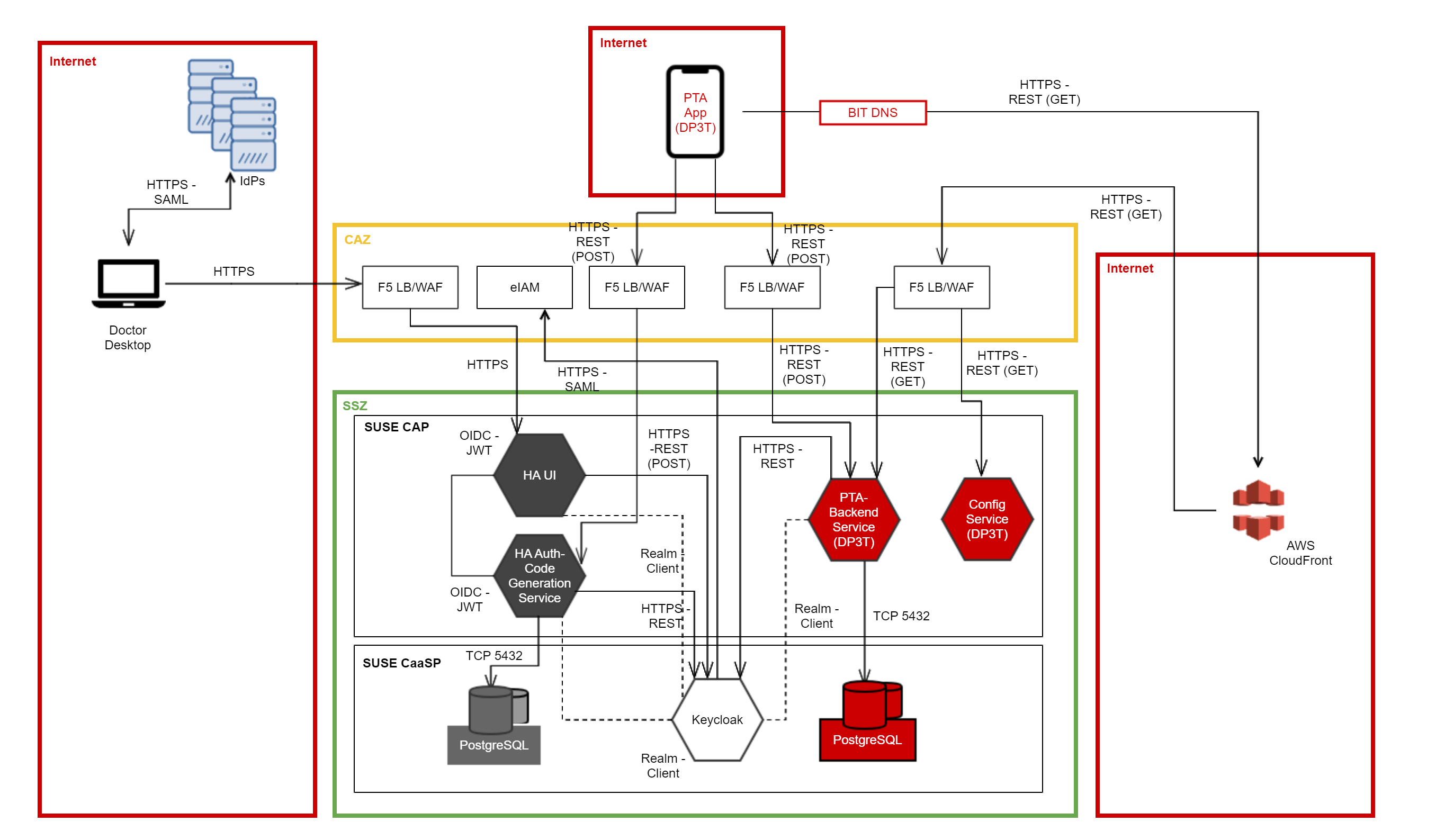 architecture_big_picture