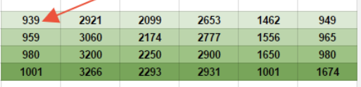 Conditional gradient css rules · Issue #632 · jbetancur/react-data ...