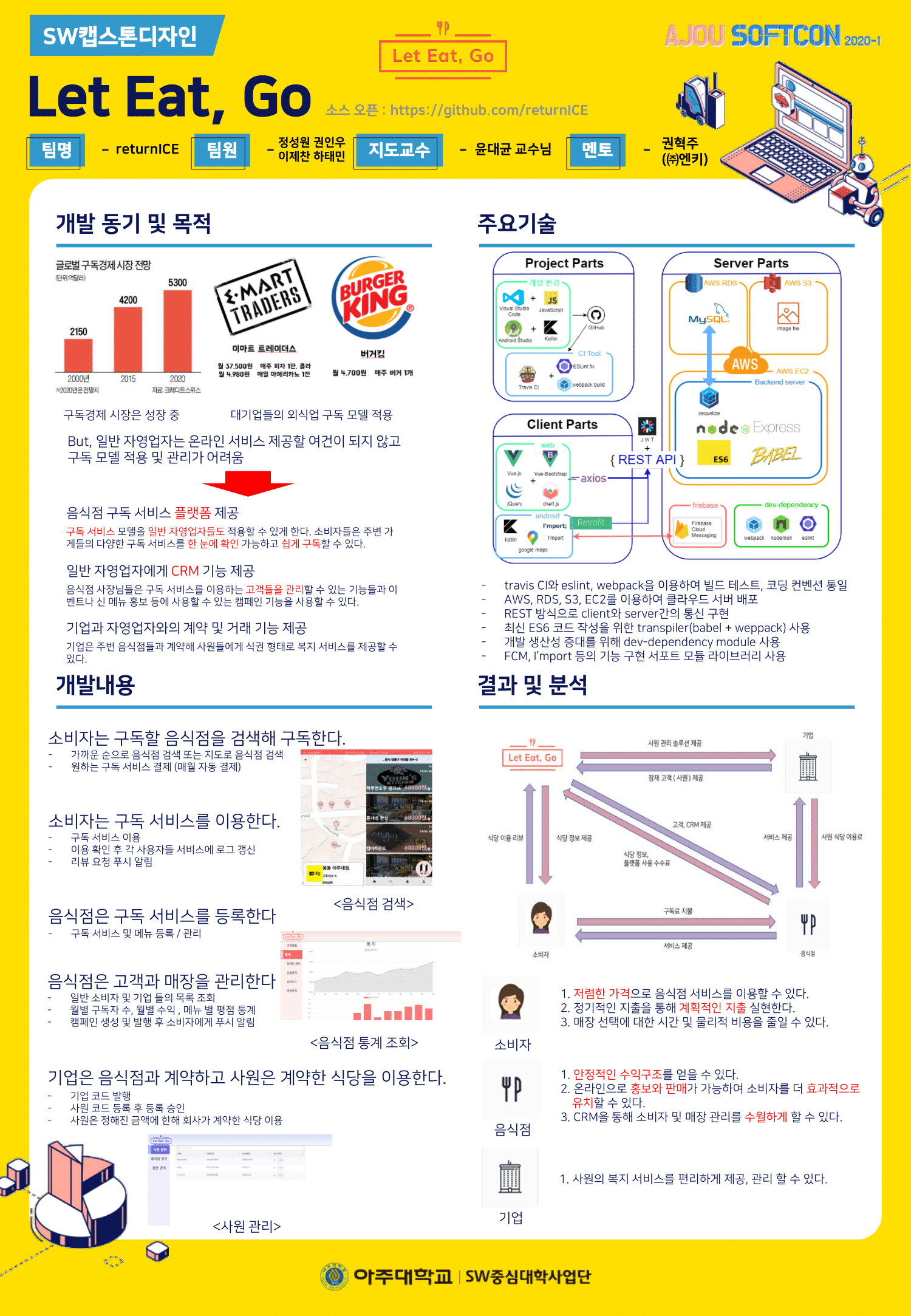 판넬-SW캡스톤-팀명-1