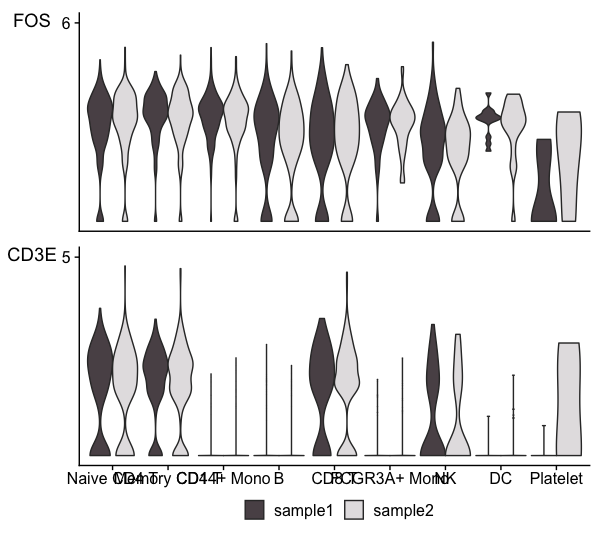 stacked-vlnplot-legend-issue-63-samuel-marsh-sccustomize-github