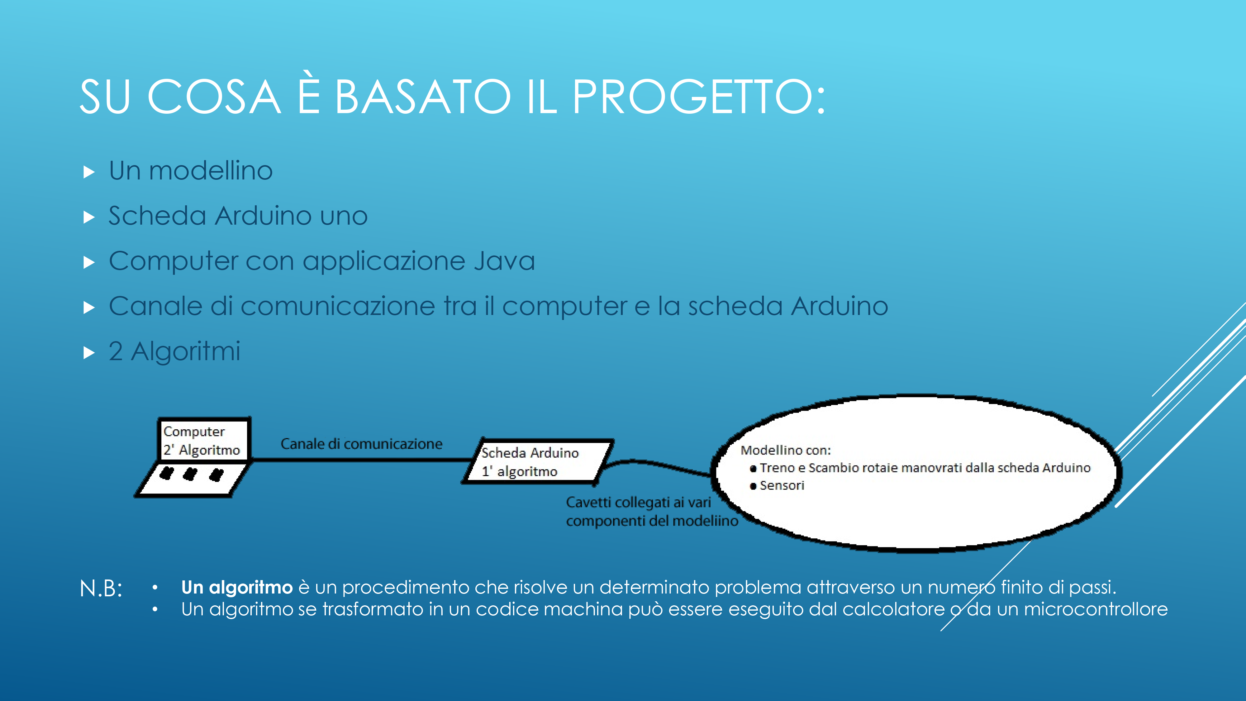 GitHub - MrMastro/Metropolitana-automatizzata: Progetto di tesina della ...