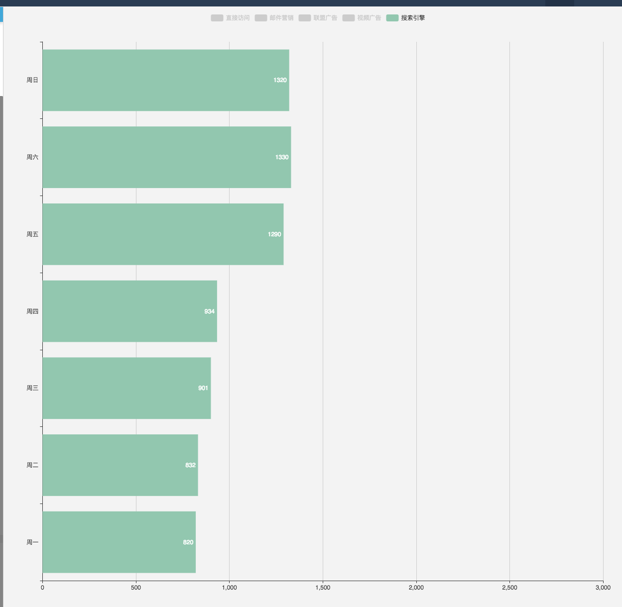 Bar chart stack doesn't update scale values when toggling filters ...