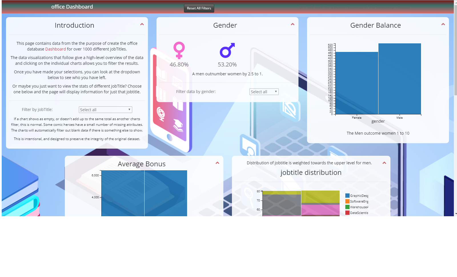 GitHub - ahsin59/office_dashboard_milestone2: create Dashboard using ...