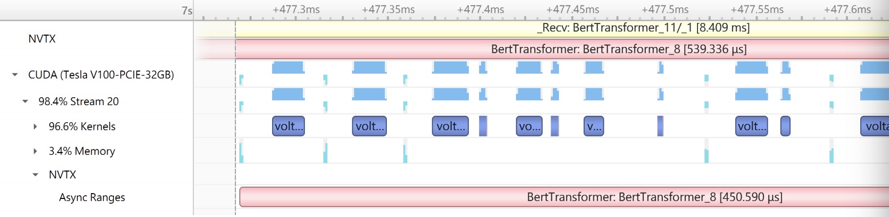 Why TF-OP runs slower than pure API? · Issue #41363 · tensorflow ...