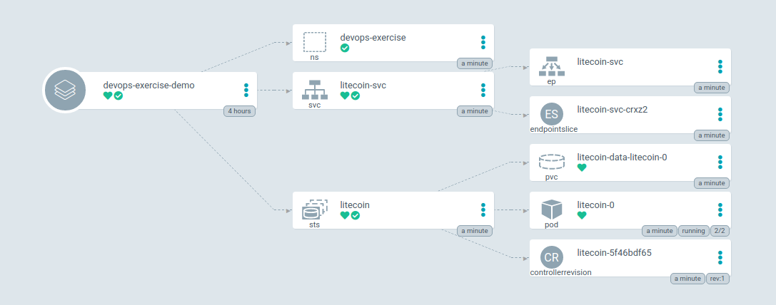 GitHub - suren-src/devops-exercise: Completed Solutions for DevOps Exercise
