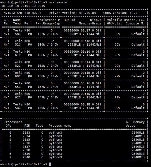 gpu utilization