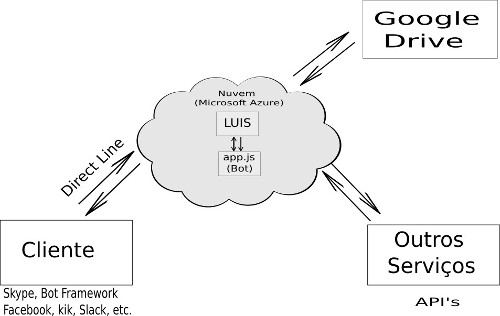 _diagrama_chatbot