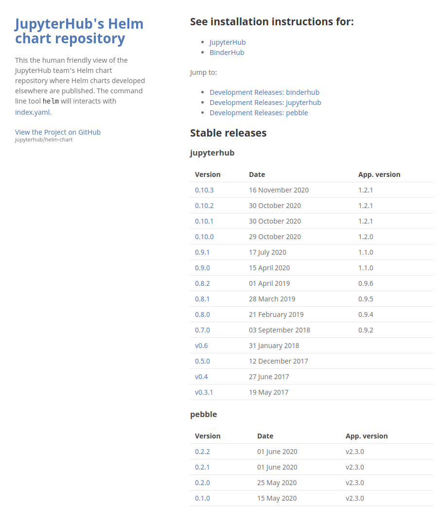 Surprisingly large changes when index.yaml is updated? · Issue 104