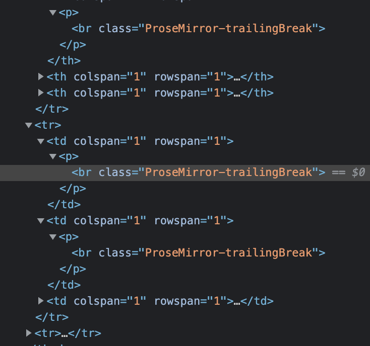 Table Placeholders · Issue #2356 · ueberdosis/tiptap · GitHub