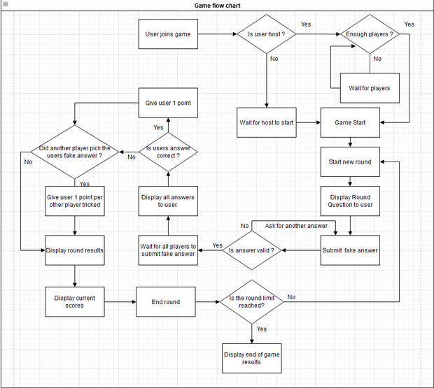 GitHub - DanielSThomas/Online-lying-quiz-game: Full Stack Development ...