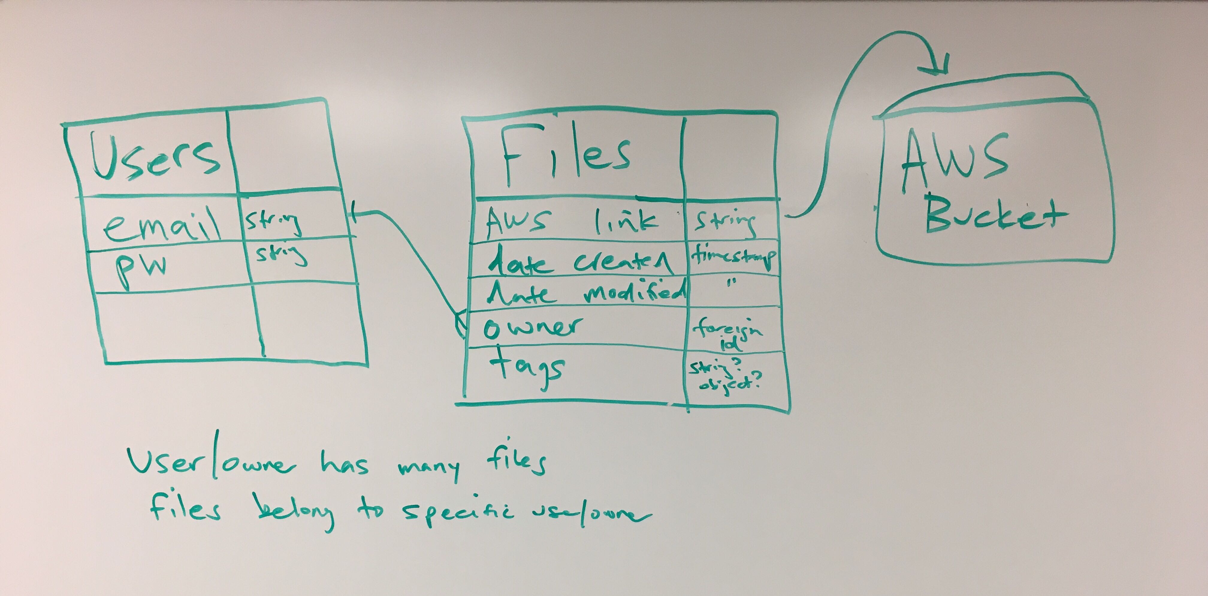 GitHub - Git-Power/FileBucket: A file sharing app where you can only ...
