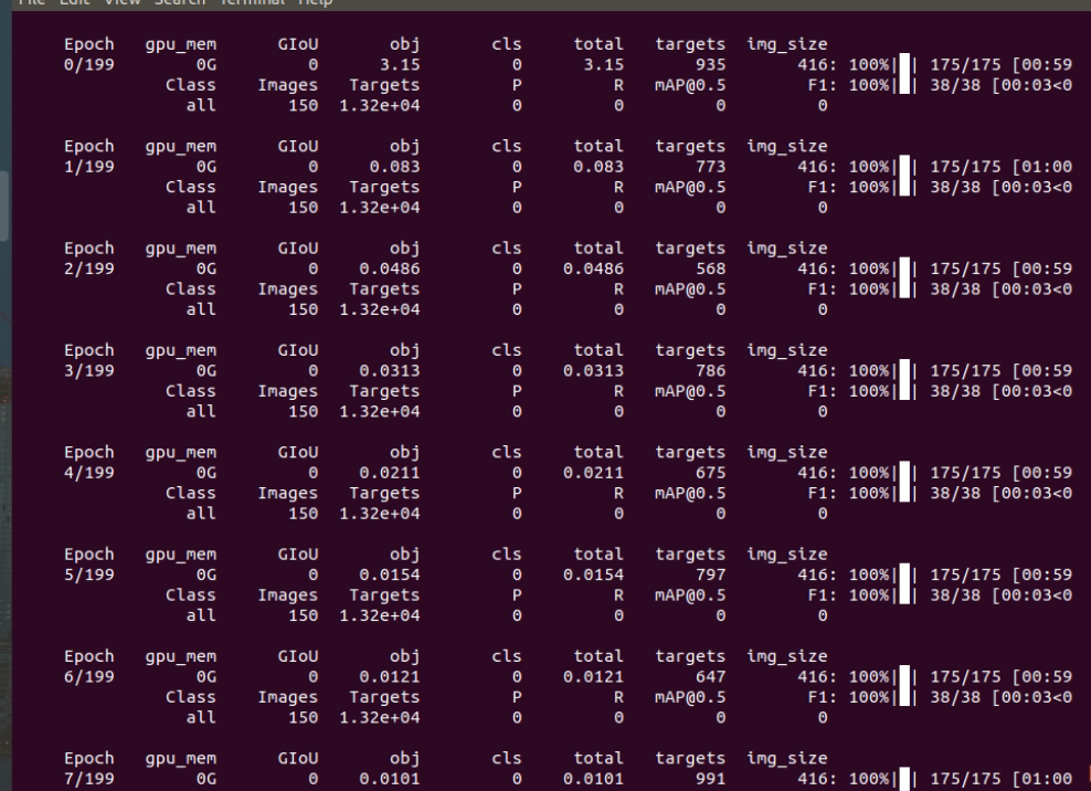 My MAP is zero while training using custom data and custom weights ...