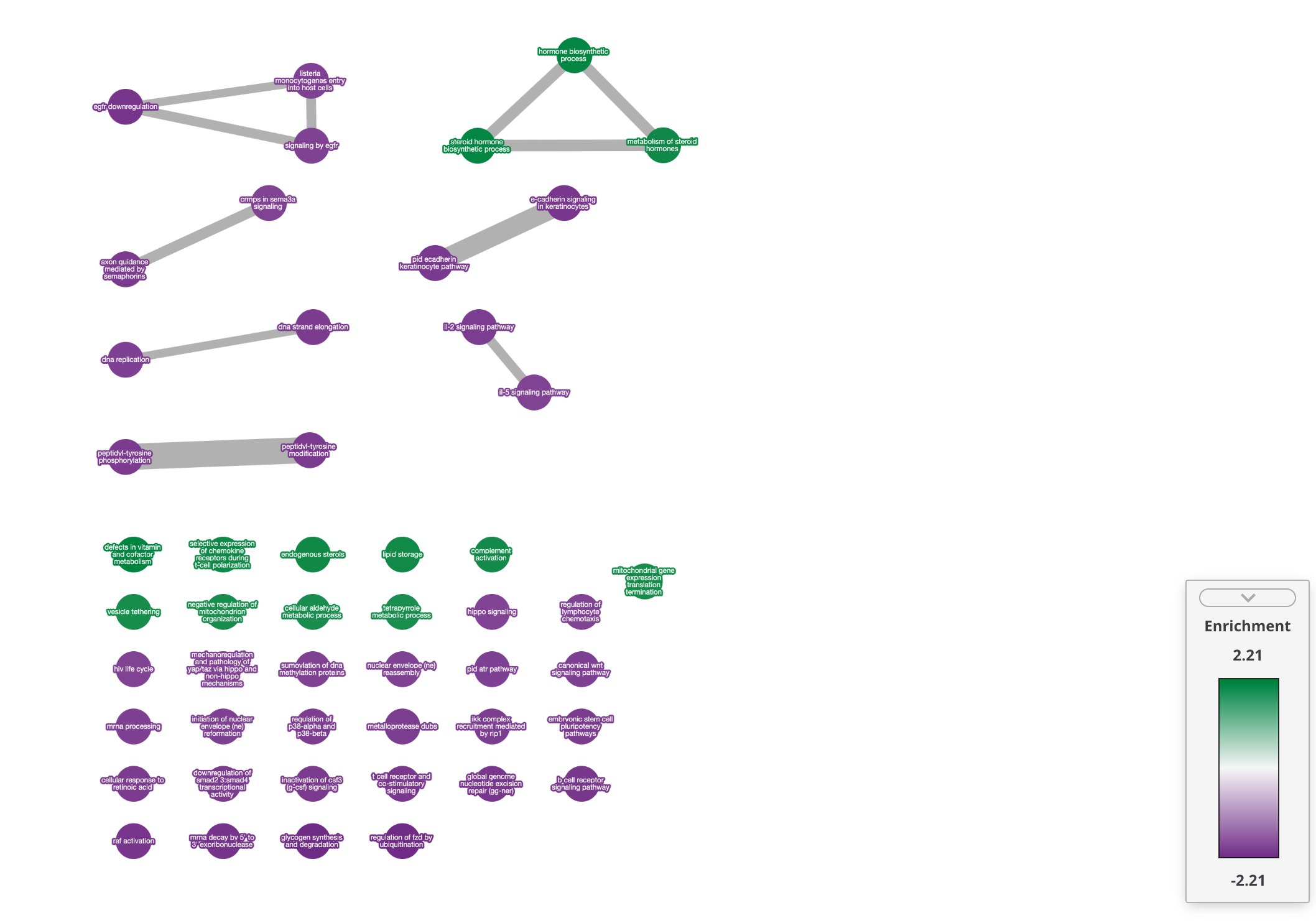 why-is-green-positive-and-purple-negative-issue-137-cytoscape