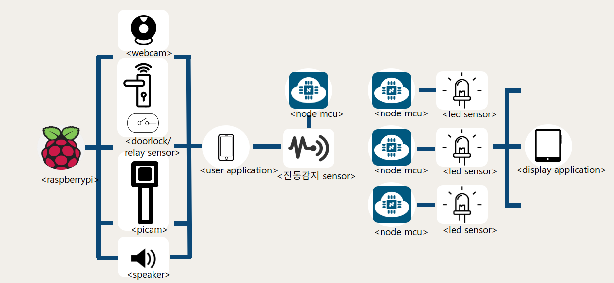 GitHub - Smart-DoorMan/SmartDoorman: 안면 인식 기반 스마트 도어맨 서비스(외출 케어 시스템, 보안 ...