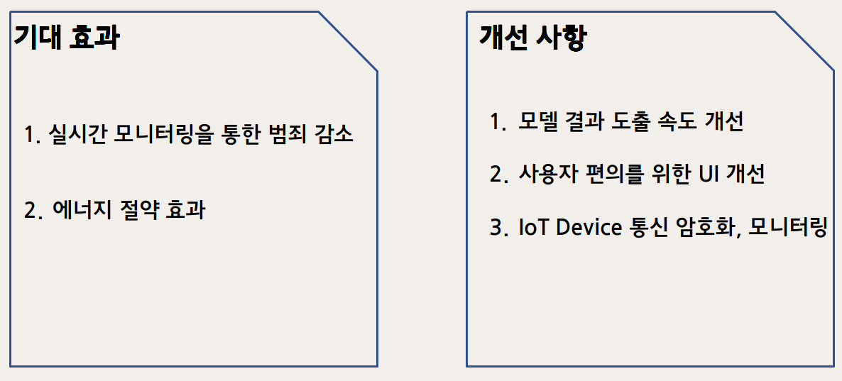 GitHub - Smart-DoorMan/SmartDoorman: 안면 인식 기반 스마트 도어맨 서비스(외출 케어 시스템, 보안 ...