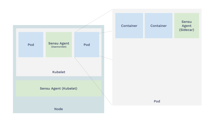 sidecar pattern for kubernetes