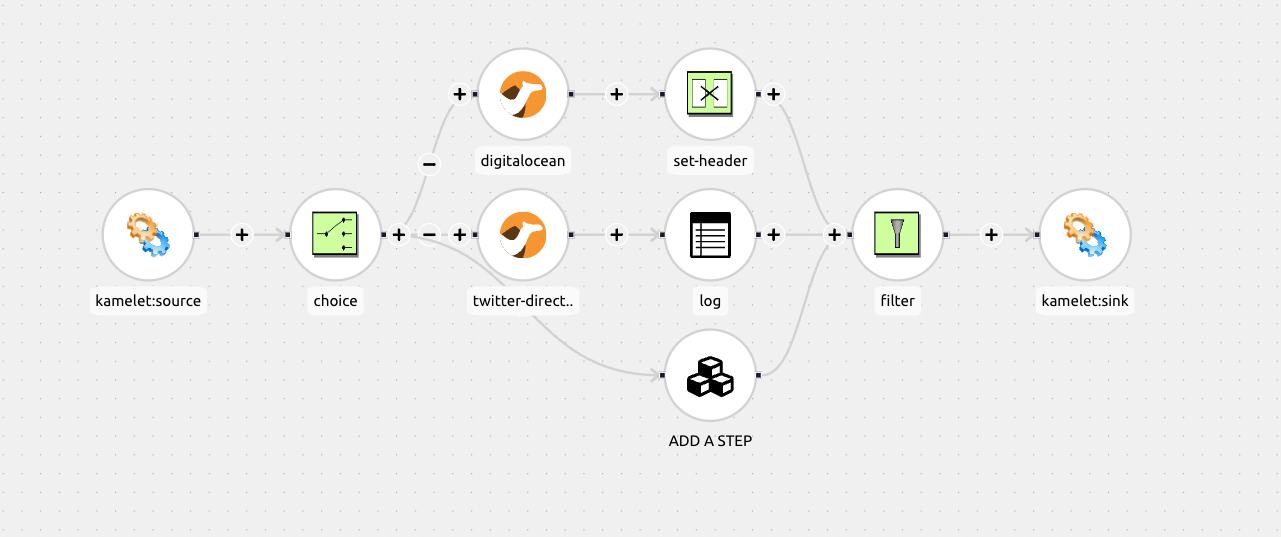 Elkjs Javascript Layered algorithm: how to balance or align nested nodes? · Issue #217 ...