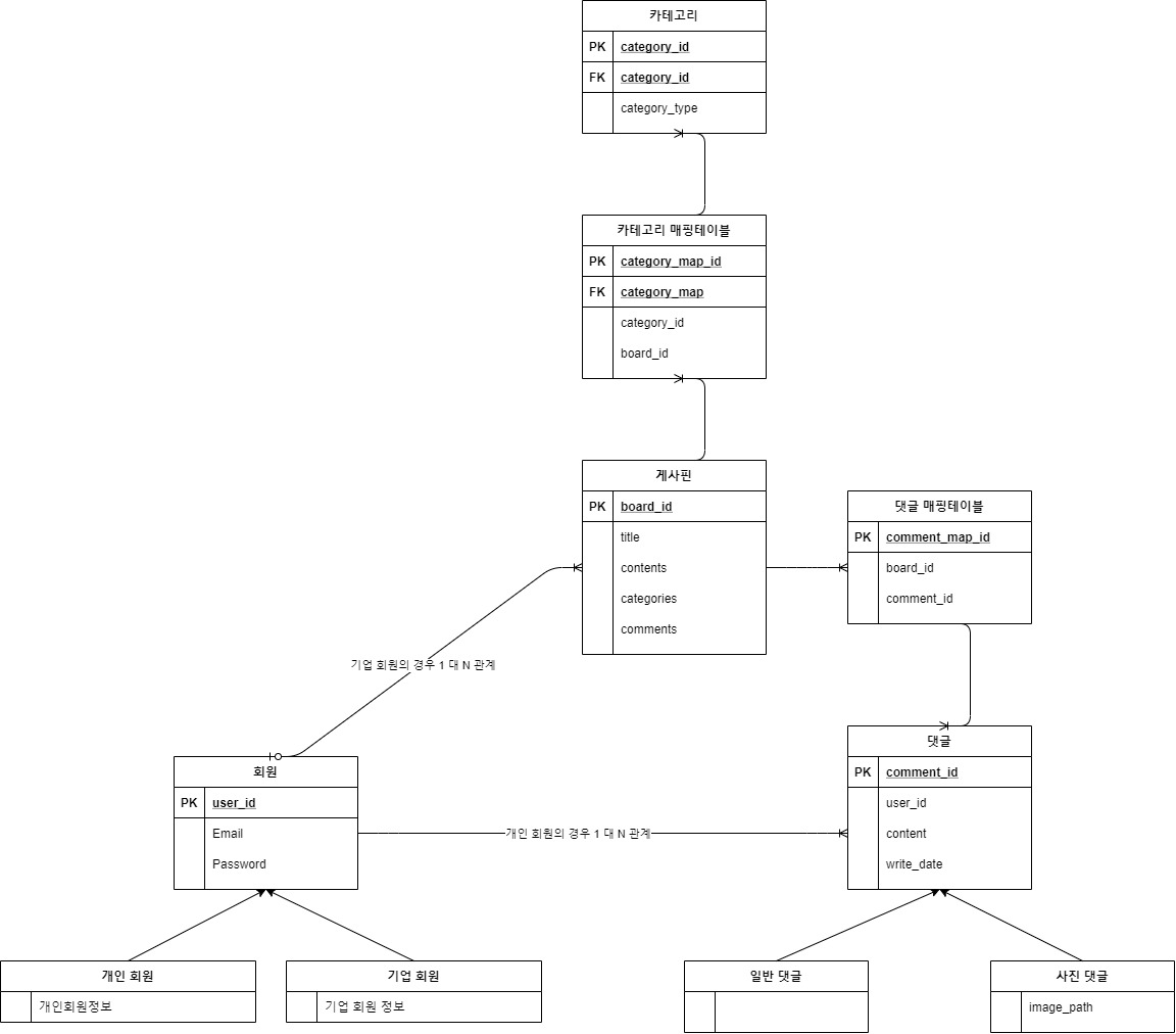 GitHub - SecuritySolutionHub/BackEnd: using Spring BackEnd