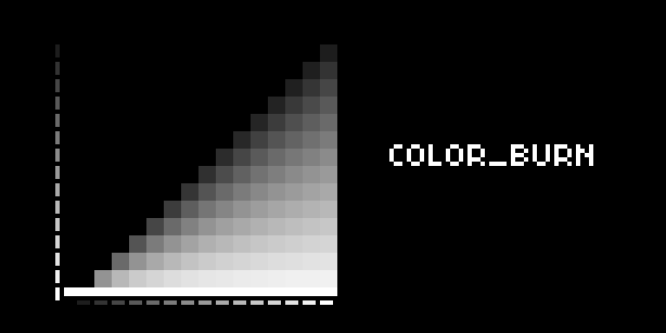 color_burn