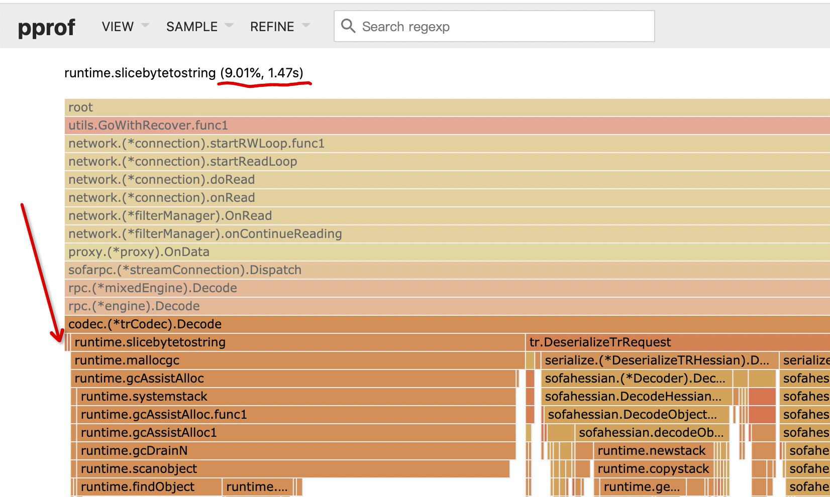 optimize slicebytetostring · Issue #1455 · mosn/mosn · GitHub