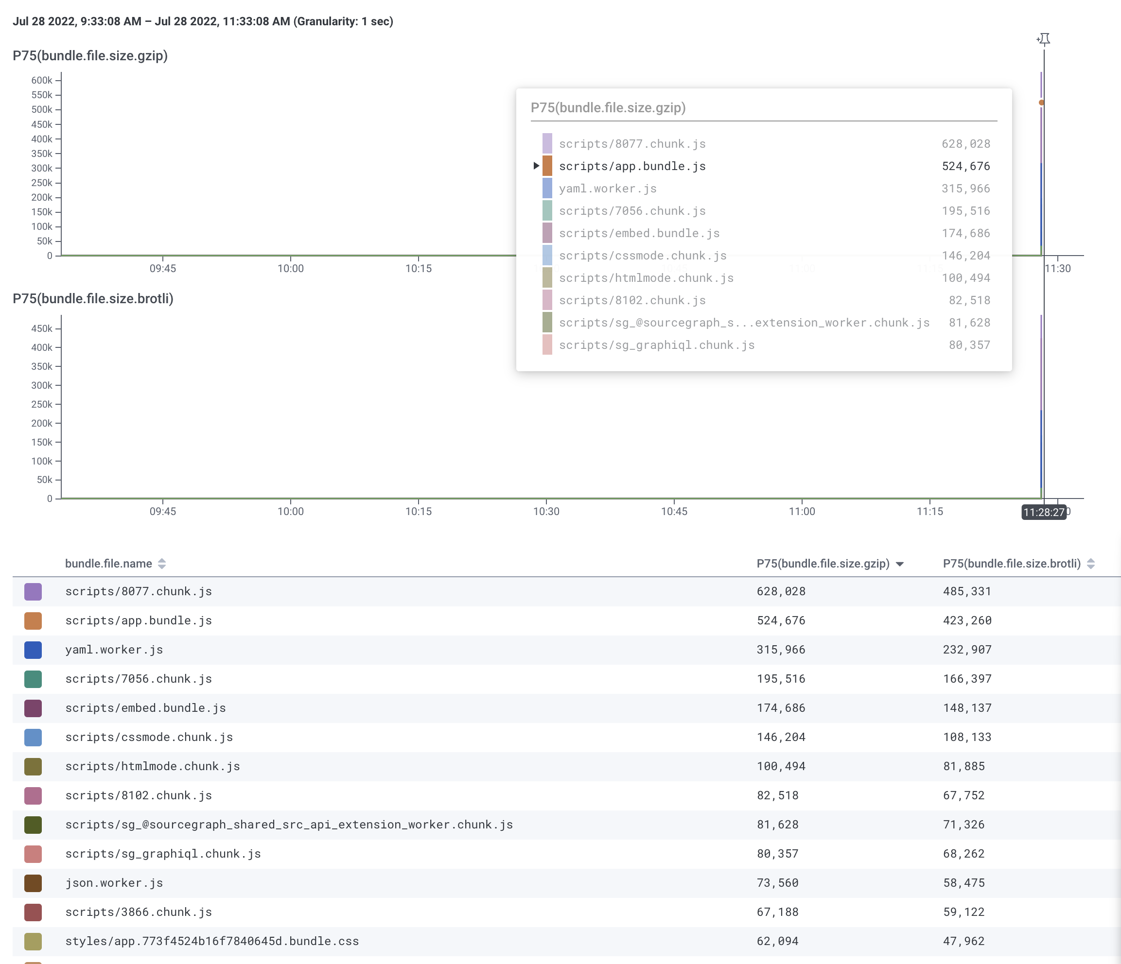 Screen Shot 2022-07-28 at 11 47 40