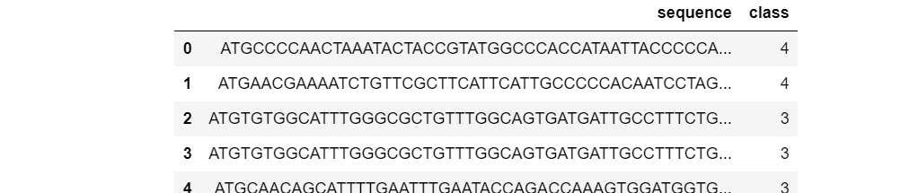 GitHub - Preran08/DNA-Sequencing