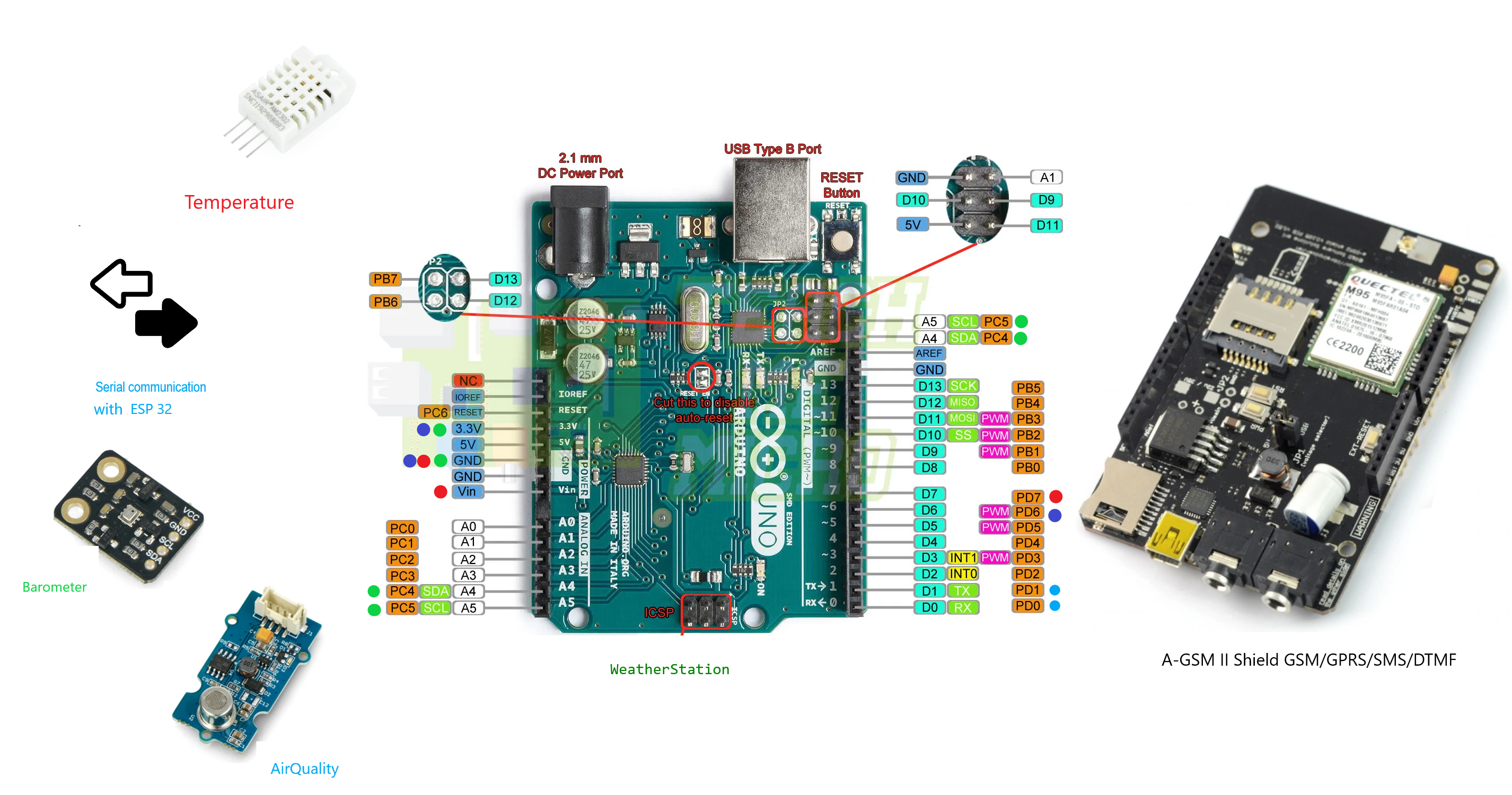 Weather Module For Arduino GitHub - kpiwko97/WeatherStation